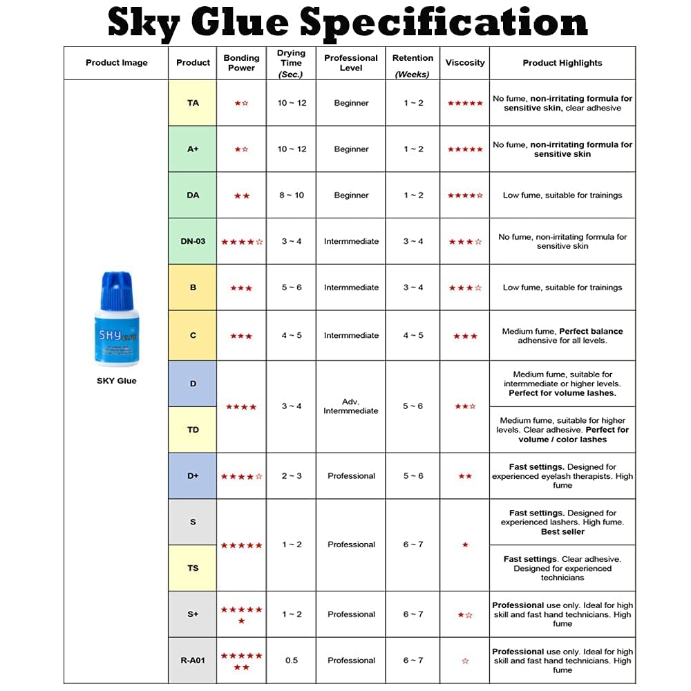 Sky D Super Strong Eyelash Extension Glue 5ml | Professional Black Bonding Adhesive for 4-6 Week Retention - Image 5