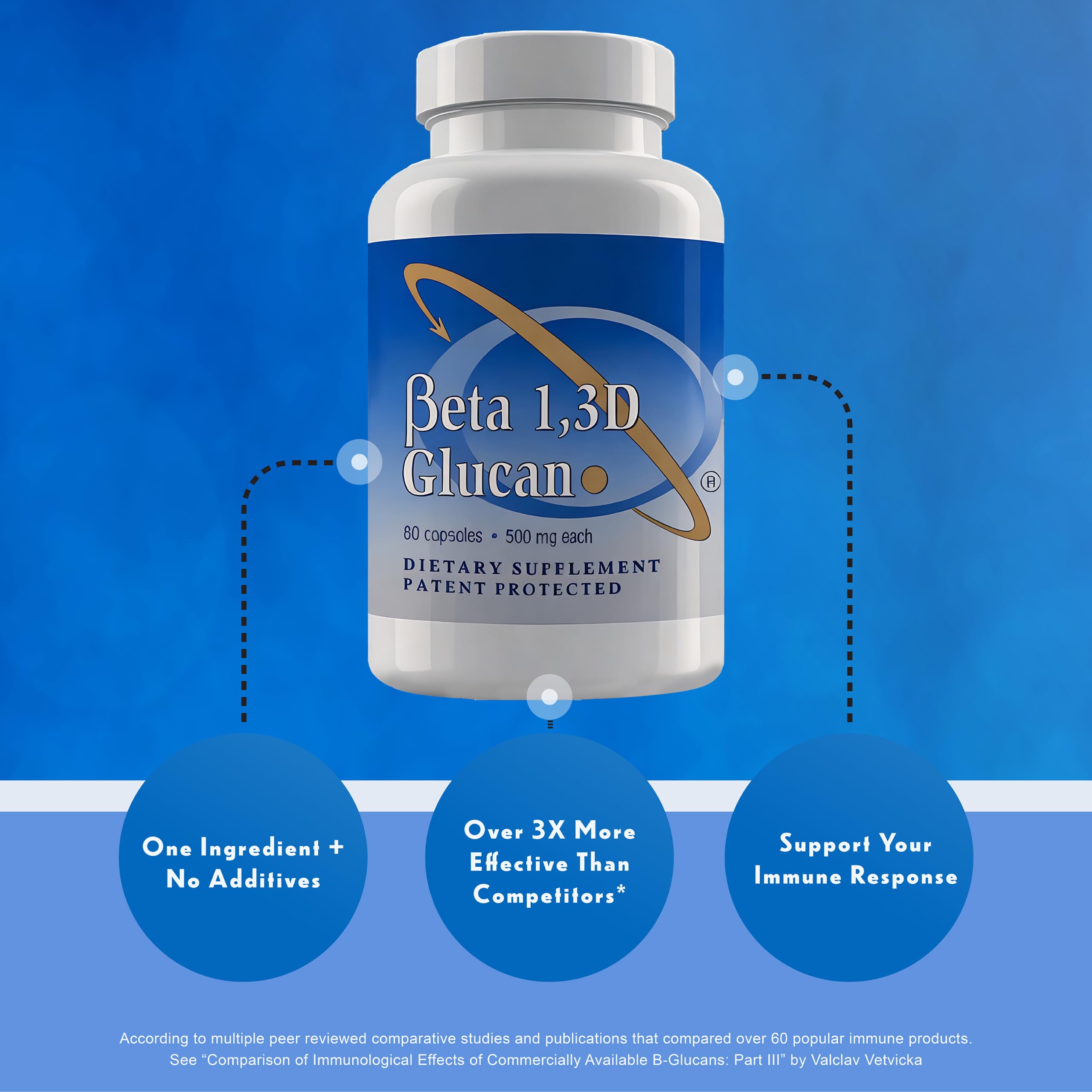 Transfer Point Beta Glucan 500mg | Boost Your Immunity Naturally - Image 6