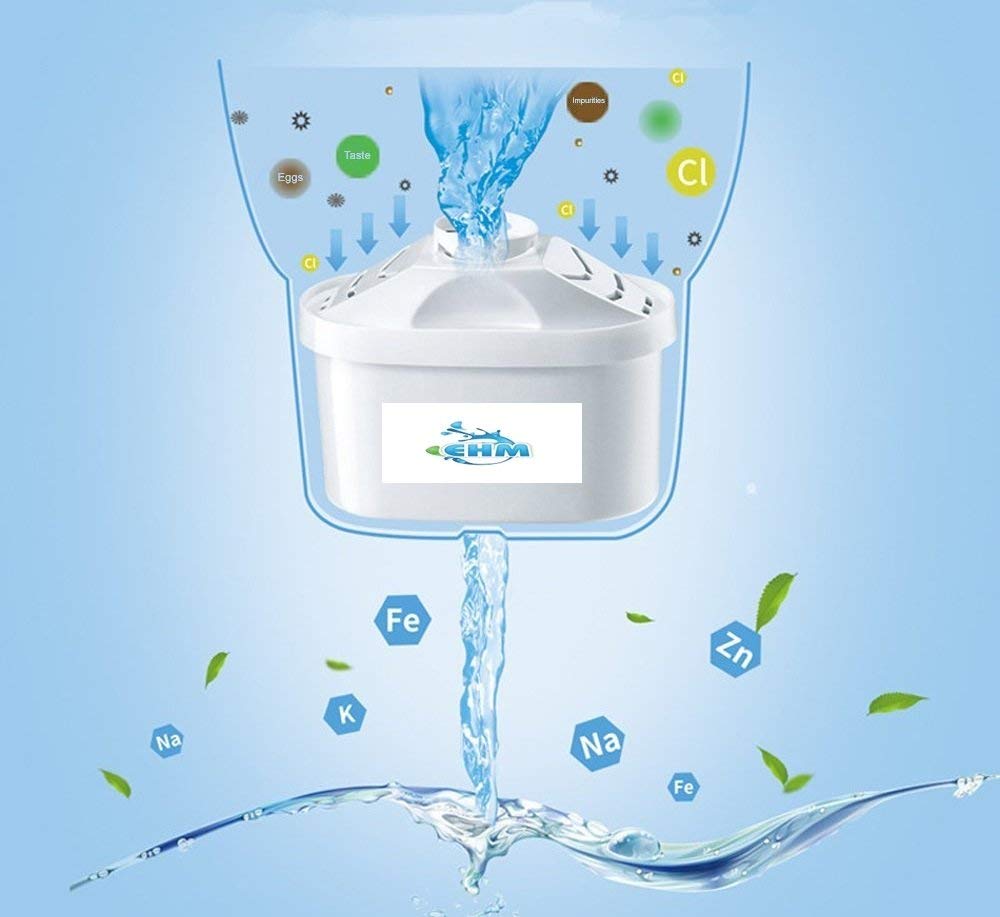 EHM Ultra Premium Alkaline Water Filter Pitcher 3.8L (1 Gallon) | Pure, Toxin-Free Mineralized Water in Minutes - Image 6